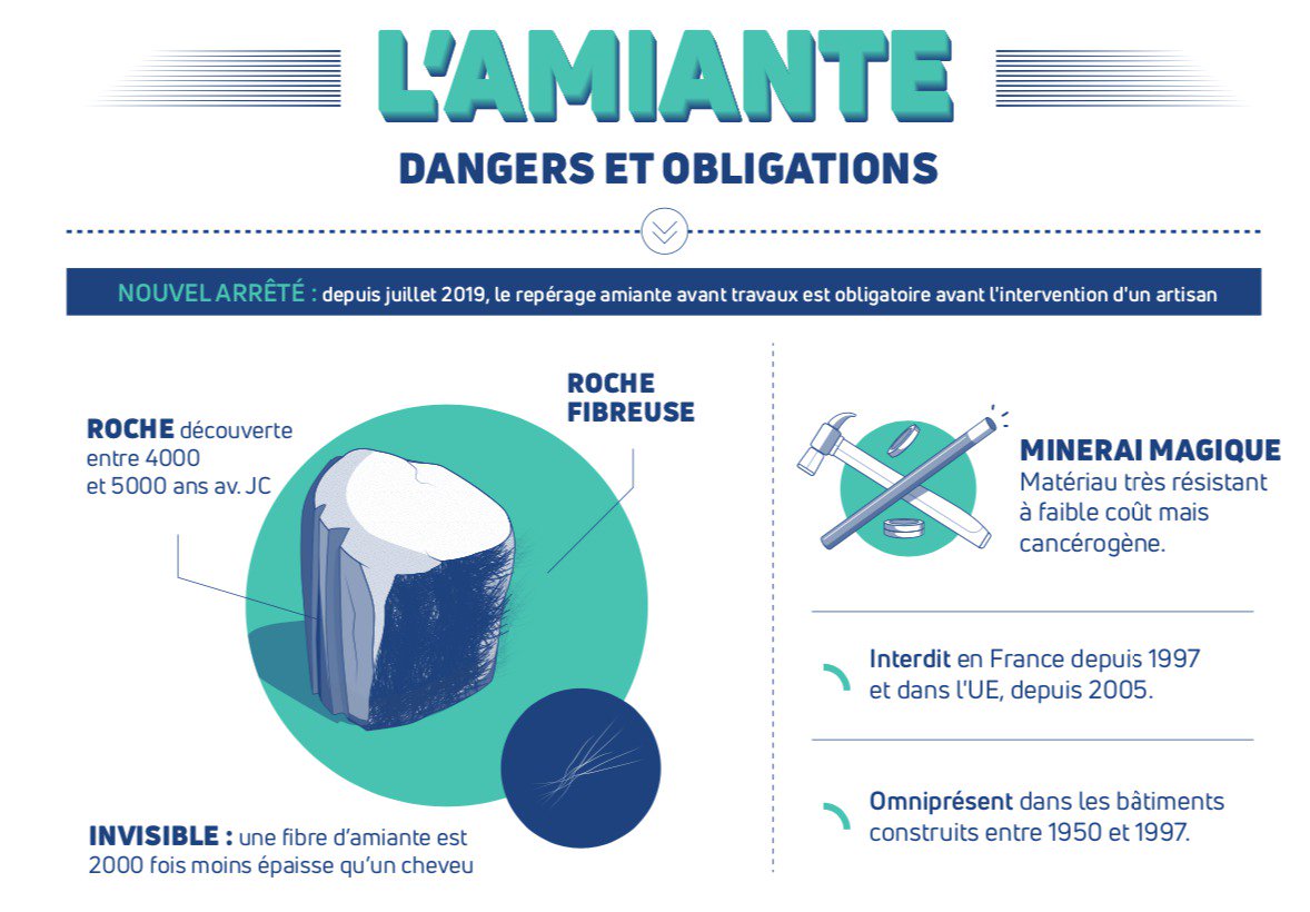 amiante avant travaux Saint-Malo